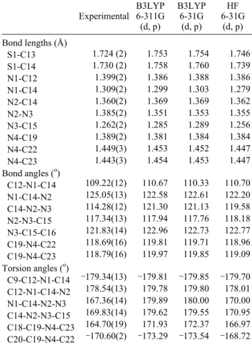 Table 3. Hydrogen bond interaction of  the title compound (1) (Å,  o ) Hydrogen bond(Å, o ) D-H H...A D...A D-H...A 