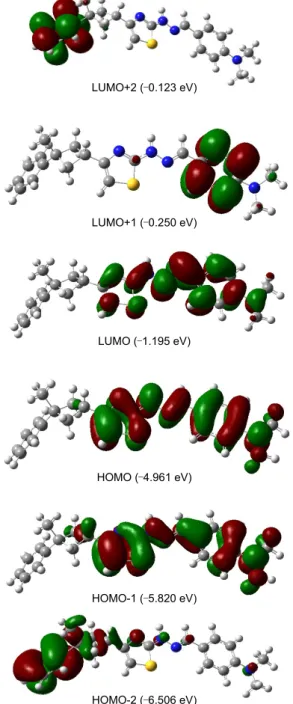Figure 8. Molecular orbital surfaces and energy levels given in paren- paren-theses for the HOMO-2, HOMO-1, HOMO, LUMO, LUMO+1 and  LUMO+2 of the title compound have been computed with the B3LYP/ 6-311G(d, p) method
