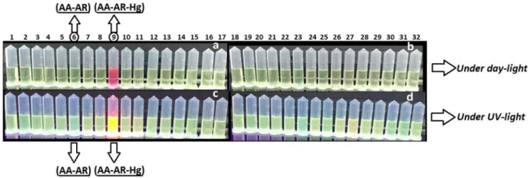 Fig. 7 The effect of interfering metal cations on the fluorescence intensity of AA-AR-Hg 2+