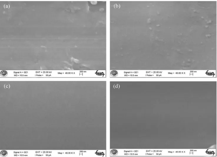 Fig. 3 Parallel hysteresis loops of the films deposited at 0.02, 0.04, 0.06, and 0.08 nm/s deposition rates were drawn at ± 150 Oe