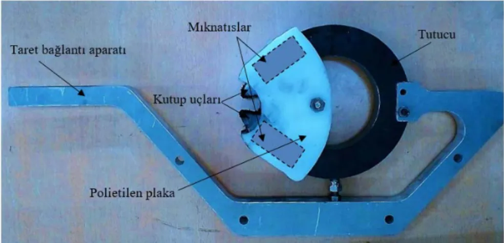Şekil 5. Deney düzeneği  (Experimental setup) 