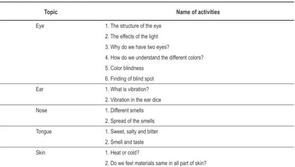 Table 1.   Hands-on activities about sense organs. 