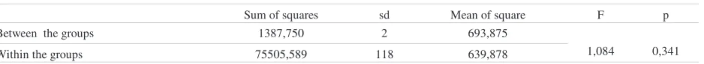 Table 2 One- Way Anova Test Results Showing The Creativity Level Of Gifted Students In Terms Of Class Variable