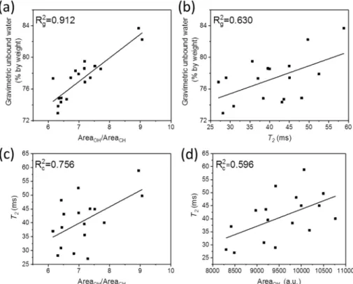 Fig. 4. Mean and standard deviation representations of (a) aggregate modulus and (b) permeability of the cartilage specimens from the two age groups.