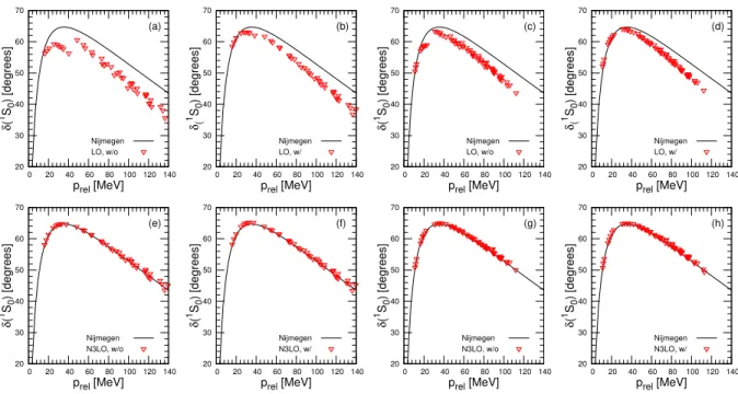 FIG. 2. (Color online) Neutron-proton scattering phase shifts of 1 S 0 as a function of the relative momenta between the proton and neutron