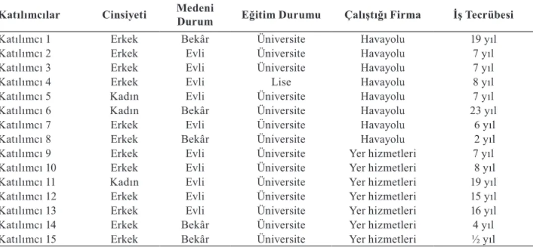 Tablo 2. Katılımcıların Genel Özellikleri