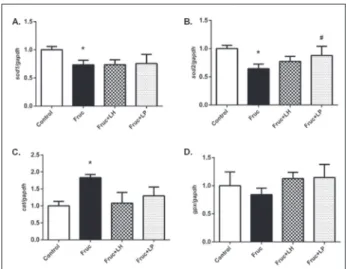 Table 2.The effects of dietary fructose, L. helveticus and L. plan- plan-tarum supplementation on metabolic parameters in the plasma  and kidney tissue.