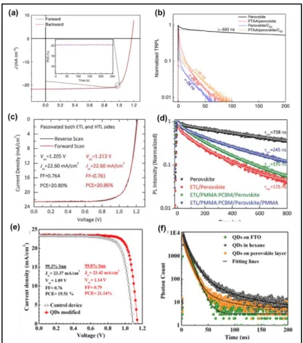 Figure 9. a) J-V curves of the 1 cm 2  perovskite cells reaching 20% PCE using a combination  of PFN-P2 and LiF interlayers