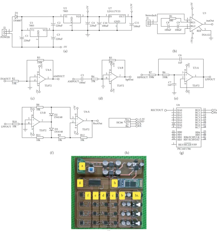 Figure 1: Block diagram and mounted state of the SEMG circuit. (a) Regulator circuit. (b) Instrumentation ampliﬁer