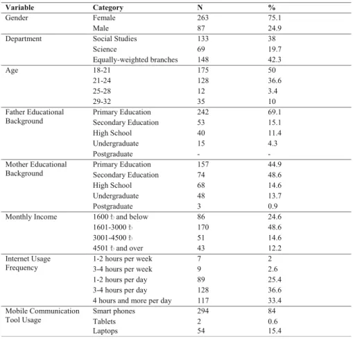 Table 1 Descriptive information regarding participants