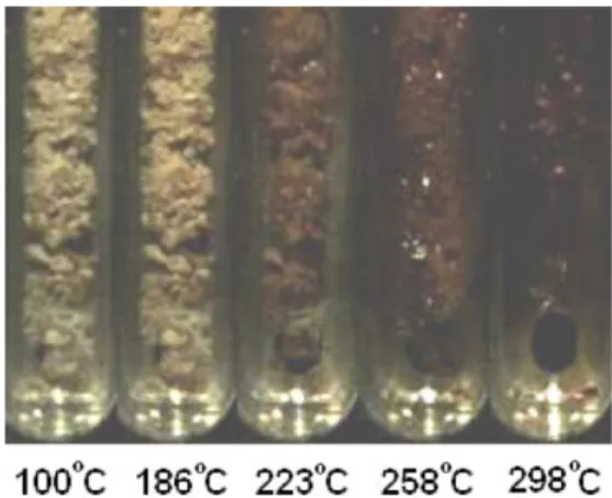 Figure 7. FTIR spectra of PAMU-2 after heating until various temperatures.