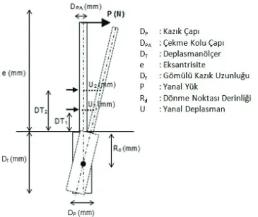 Şekil 5 - Model Deney Sistemine ait Geometri (Mısır, 2015) [28] 