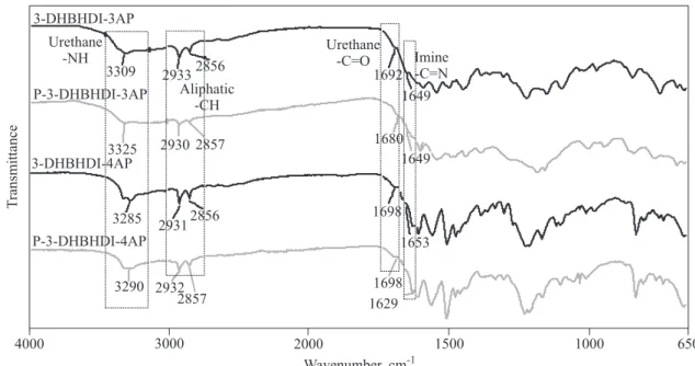 Fig. 1. FT-IR spectra of HDI, 3,4-dihydroxy benzaldehyde, 3-DHBHDI, 3-DHBHDI-2AP and P-3-DHBHDI-2AP