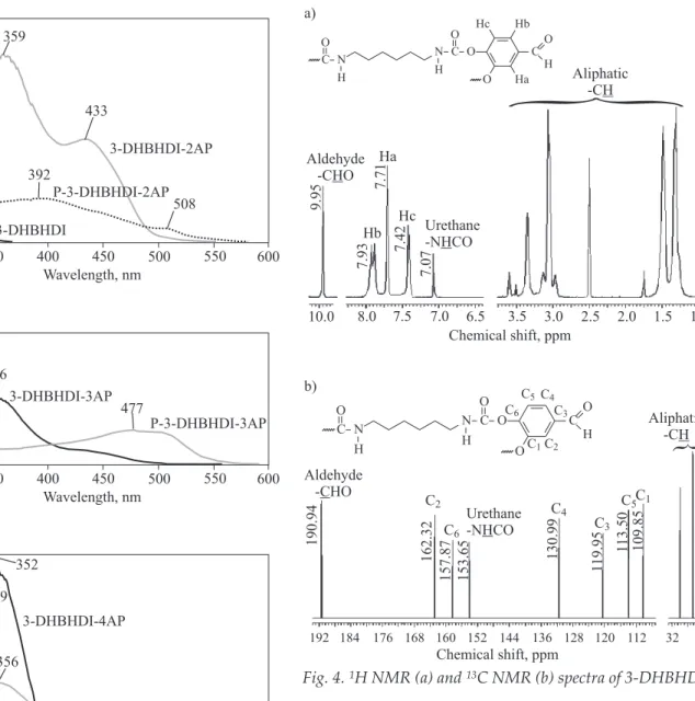 Fig. 3. UV-vis spectra of: a) 3-DHBHDI, 3-DHBHDI-2AP, P - 3 - D H B H D I - 2 A P ; b) 3 - D H B H D I - 3 A P, P-3-DHBHDI-3AP; c) 3-DHBHDI-4AP, P-3-DHBHDI-4AP