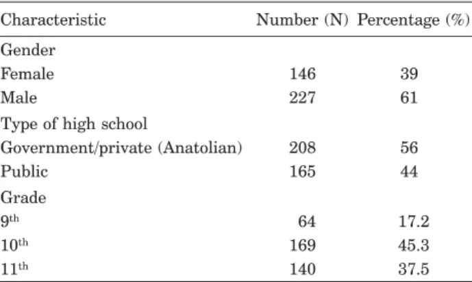 Fig. 1. Body mass index (BMI) reference values of adolescents.