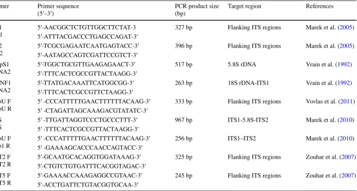 Table 2    The primer sequences were used for species-specific detection of D. dipsaci nematodes Primer Primer sequence
