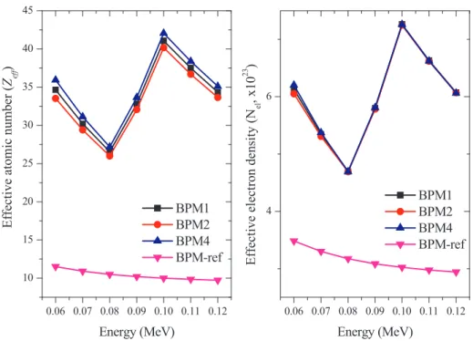 Fig. 8. Variation of average photon ﬂux in detection points.