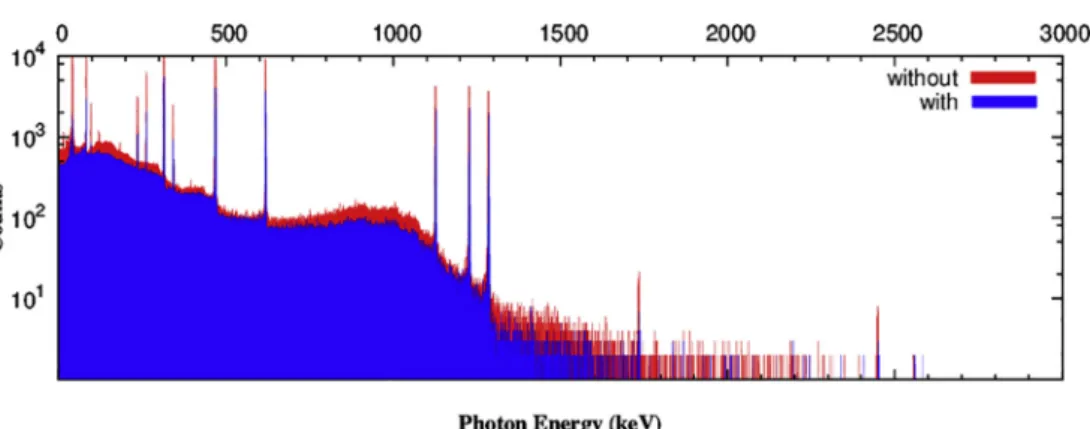 Fig. 3. The EDX output for P5 concrete sample.