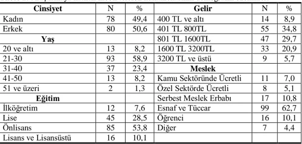 Tablo 2: Araştırmaya katılan mobil telefon kullanıcılarının demografik özellikleri 