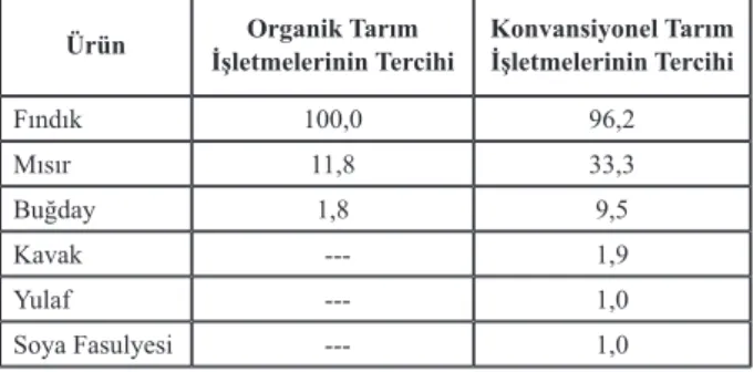 Çizelge 5. Organik Tarım ve Konvansiyonel Tarım İşletmelerinin Ürün  Tercihlerine İlişkin “Oran Analizi” Sonuçları