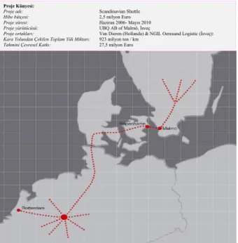 Şekil 2: “Scandinavian Shuttle”  Projesinin Güzergâhı