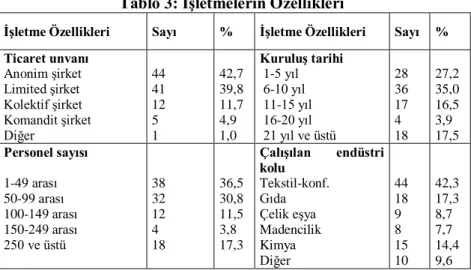 Tablo 3: İşletmelerin Özellikleri 