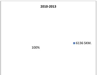 Grafik 11. 2010- 2013 Topluma Karşı Suçların Mukayesesi Kaynak: Kırıkkale Adliyesi Arşivi (2013) 