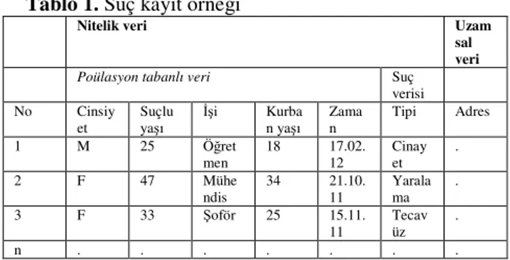 Tablo 1. Suç kayıt örneği 