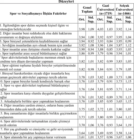 Tablo  4’de  spor  branĢları  ile  ilgilenme  amaçları  görülmektedir.  Gazi  Üniversitesi  öğrencilerinin  %27.7’si  sağlıklı  yaĢam  için,  %25.7’si  sosyal  ve  kültürel  aktivitede  bulunmak  için, 