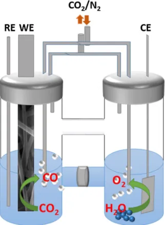 Fig. 3a presents the UV –vis spectrum of Co 3 O 4 nano ﬁber. The pro- pro-minent absorption from Co 3 O 4 nanoﬁbers in the range of 400 nm to 1200 nm are recorded