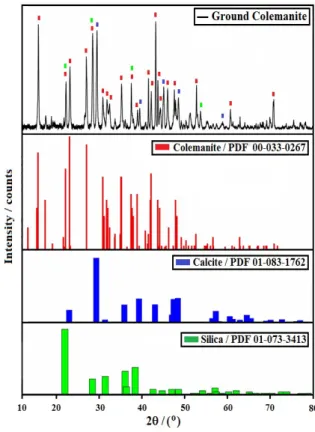Fig. 1 - XRD pattern of GC sample. 