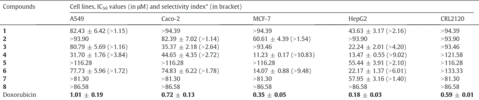 Fig. 2. Effects 3,3′-di-O-methylellagic acid (4) and doxorubicin on cell cycle distribution in MCF-7 cells