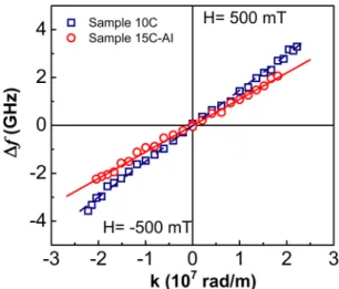 Table 1 uses the sample label convention where the number of repeats in multilayer stack is 1, 10, 15 or 60, C  stands for continuous films as shown in Fig. 1d