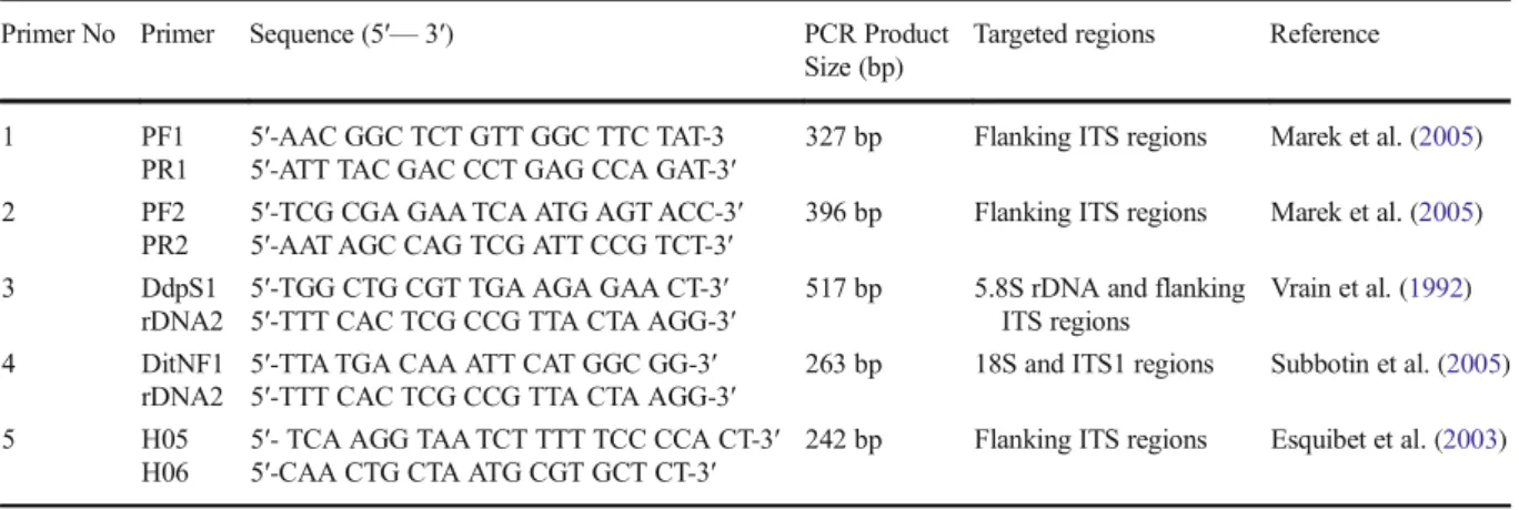 Table 1 SCAR and SSR primers used in identification of D. dipsaci nematodes