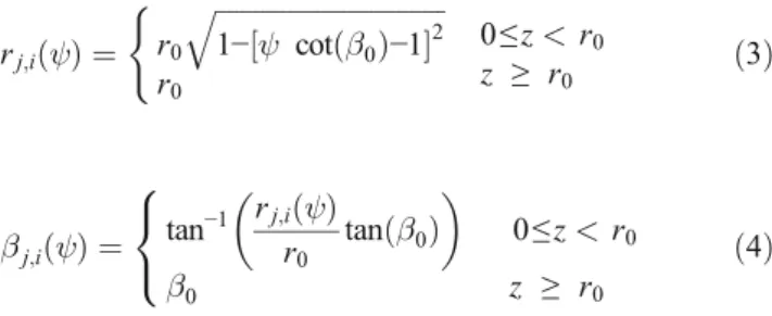 Table 3 Number of elements in the workpiece and element size in the chip for the ALE FE models