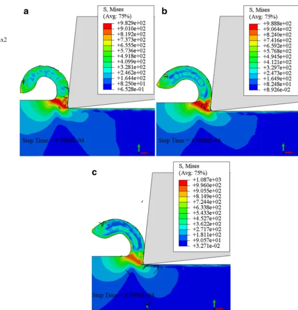 Fig. 4 The σ vM distribution estimated from the ALE FE model with Lagrangian boundaries (V c = 3.5 m/s, t = 0.1 mm): a meshx1, b meshx2 and c meshx3