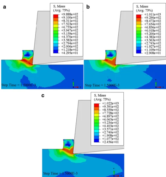 Table 4 Computational time and σ vM values obtained in the FE simulations Model Meshsize Simulationtime (s) Computational time(h:min:s) σ vM (MPa) ALE FE model with Lagrangian boundaries meshx1 1 × 10 −3 00:49:21 683
