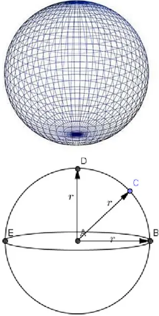 Fig. 1. Spherical surface and the radius.