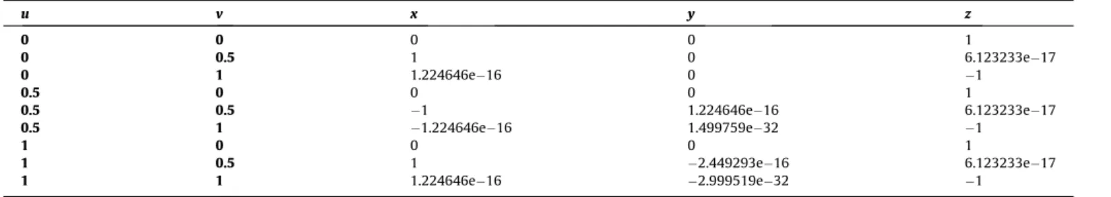 Fig. 2. Geodesic: shortest distance between two points on a spherical surface [37].