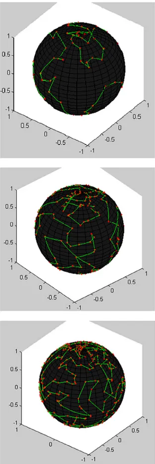 Fig. 5. The transparent view of the shortest routes obtained for 100, 250 and 400 points randomly placed on the sphere.