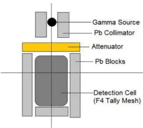 Fig. 2. The EDX spectrum of S5 concrete sample.Table 2