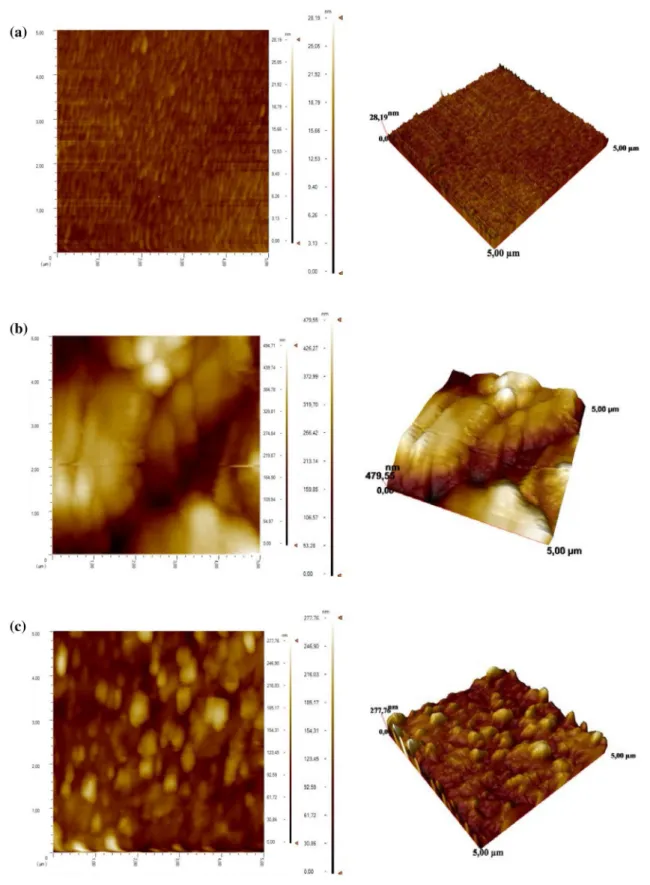 Fig. 2    Two-dimensional (left) and three-dimensional (right) AFM image of a pure Ti/Au electrode(s), b MIP-covered QCM electrodes, and c  NIP-covered QCM electrodes