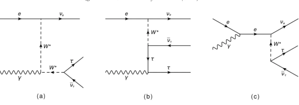 Fig. 1. Feynman diagrams of the e − γ → ν e τ ¯ν τ subprocess.