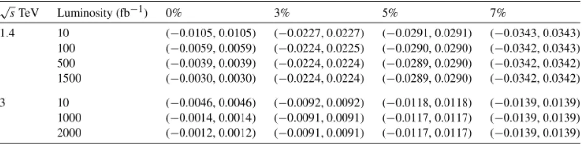 Table II