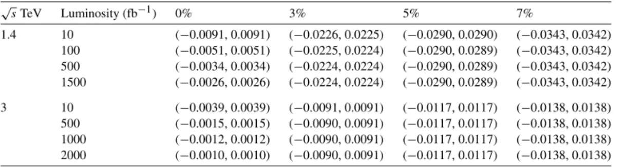Table IV