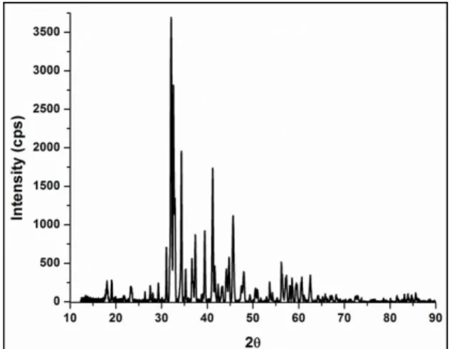 Fig. 5. XRD pattern for Ca 3 Al 8 O 15 :Eu 3+ ,Dy 3+ .