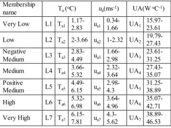 Table 3. Actual data (test) 