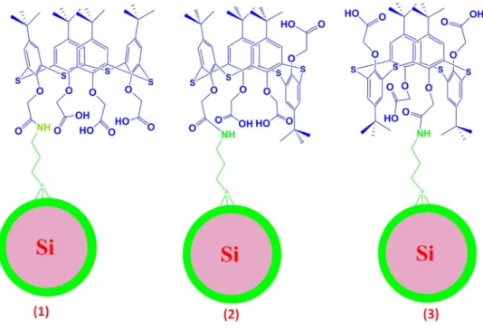 Fig. 7 Nanoporous colloidal films prepared by