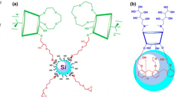 Fig. 3 Some materials obtained through epoxide method a immobilization of a  calix-crown to 3-Glycidyloxypropyl trimethoxysilane-activated silica [41], b immobilization of N-methylglucamine derivative of calix[4]arene to a polymeric support containing epox