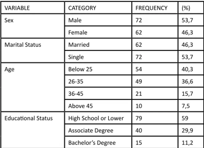 Table  1:  Participating  Employee  Demographic  Information